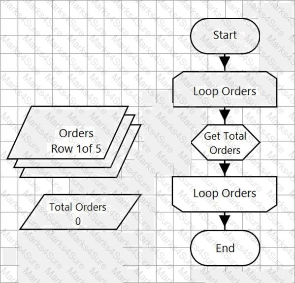 AD01 Question 50